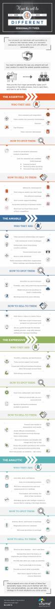 how-to-sell-to-4-different-personality-types-jcp-wellness-copy