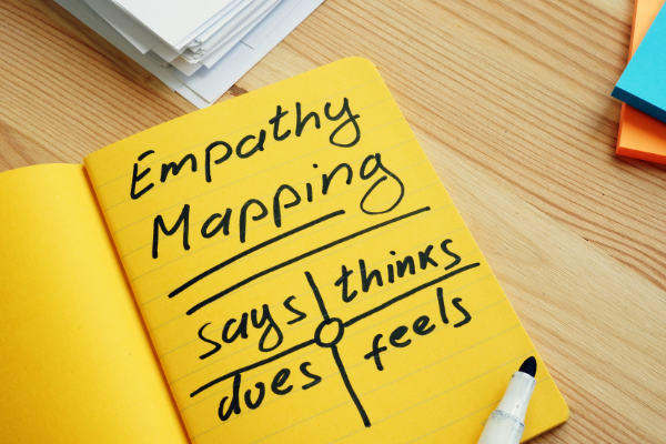 Empathy marketing is about what the buyer says thinks does and feels