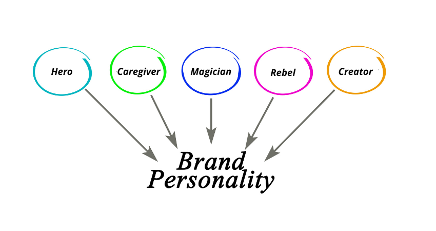 Image of brand personalities: rebel, hero, magician, creator.